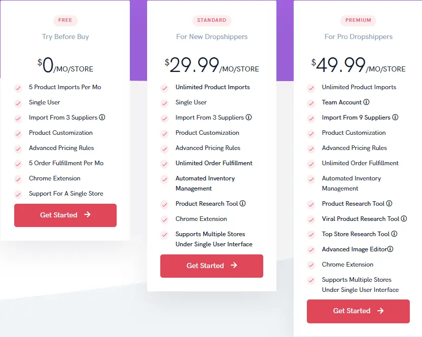 Anstrex Dropship Pricing