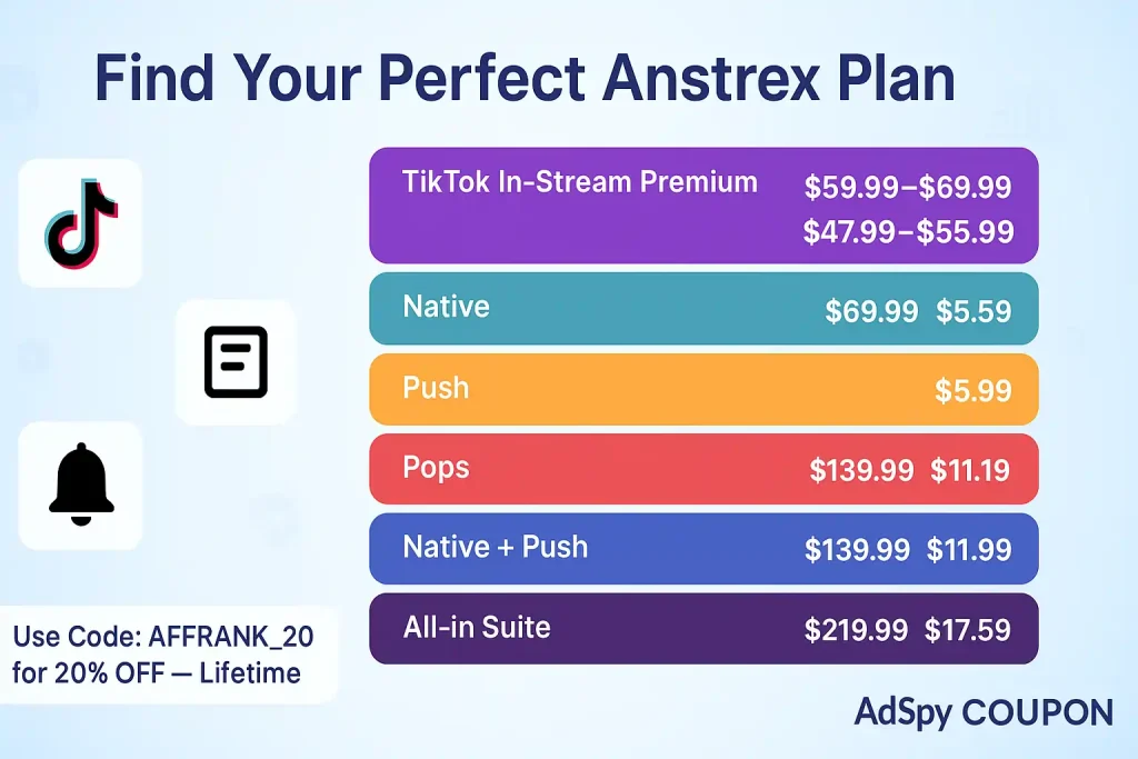 Anstrex Plans Examination