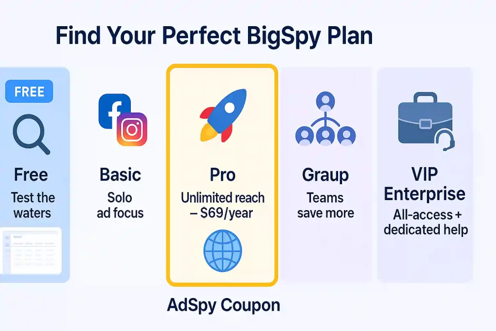 Find your Perfect BigSpy Plan