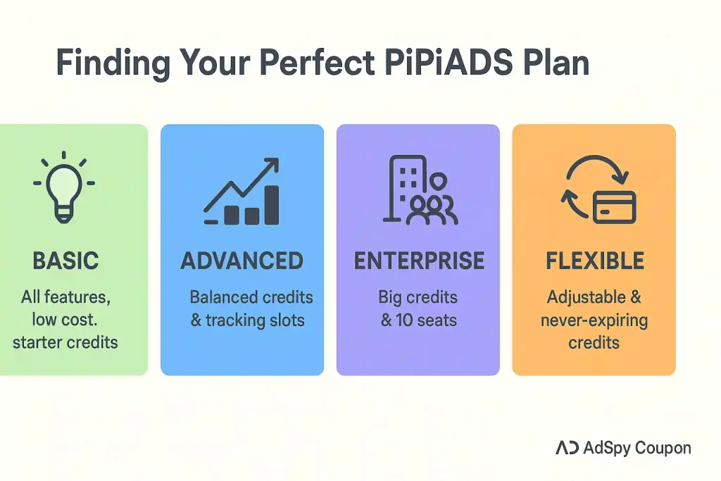 Finding Your Perfect PiPiADS Plan