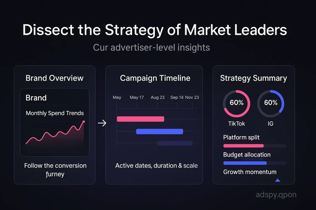 Tiktok ADs Advertiser Intelligence